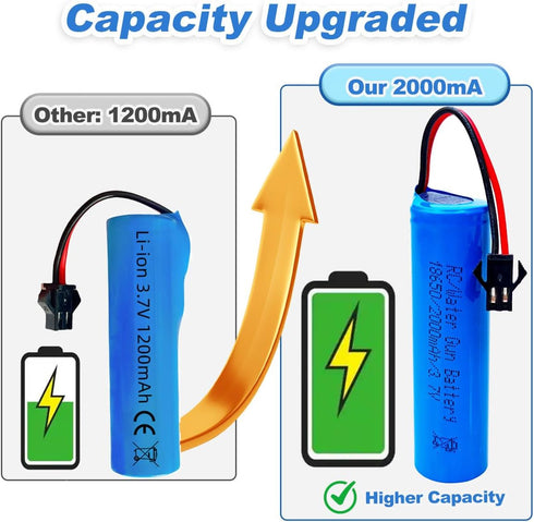 funkawa 2000mAh (1200mAh 3.7V SM-2P -(2 -Pack) RC Car Battery Upgraded), Shockli Remote Control Rechargeable Battery