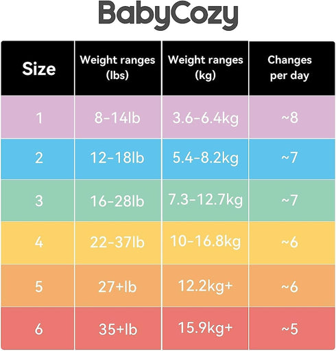 Pack 4(22~37lb), 56 Count Babycozy Baby Diapers Portable Size Bouncy Soft Diapers Disposable Hypoallergenic Diapers