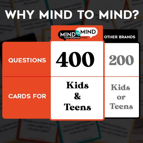 400 Kids and Teens Conversation Cards - Fun Activity for Families and Teachers - Great for Home and School Interaction