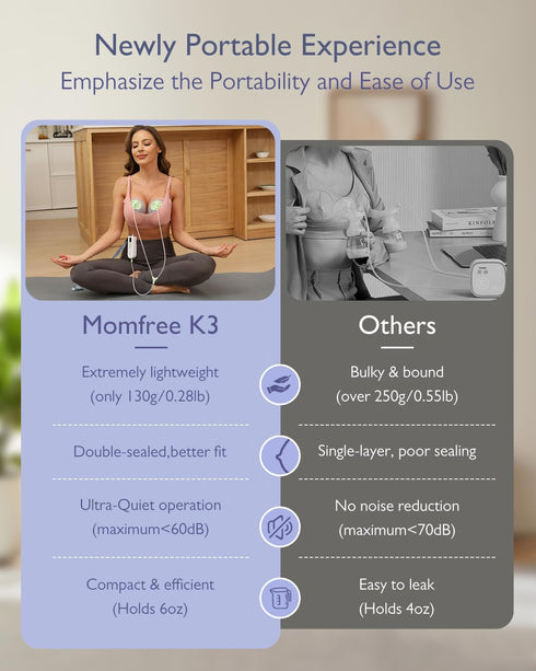 K3,Portable 9 Levels,3 15-24mm Hands Free Breast Pump Breastfeeding Pumps with Modes & Fine-Tuned Rhythms,Leak-Proof