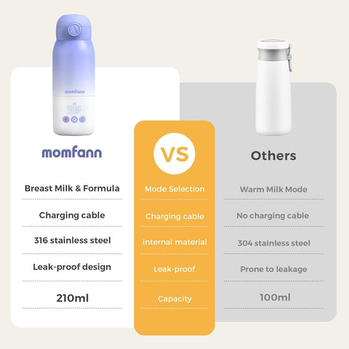 12 Portable Bottle Warmer for Travel, Dual Heating Modes, Instant Breastmilk, Formula, Water, Milk Warmer Bottle
