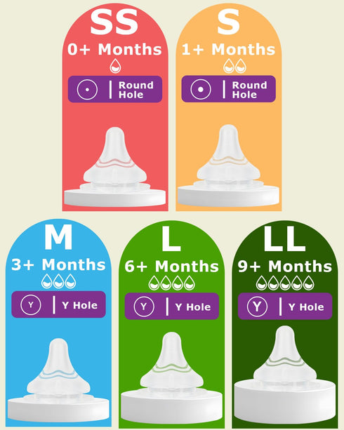 Nipples,9m+ 6 Count Silicone Nipple for Pigeon Bottle,Size LL,Fast Flow Baby Bottle