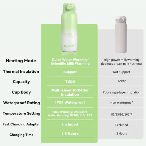 Umakep 12oz Portable Bottle Warmer, Large Capacity with Dual Heating Modes for Breast Milk & Water, Smart Temperature