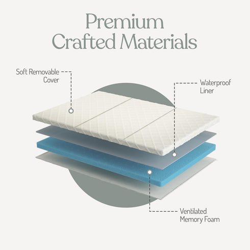 Pack 38 26 1 Sleepah and Play Mattress Waterproof & Washable Cover Foldable Tri-Fold Pad x x Pad for Babies