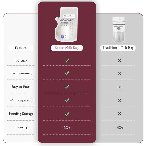 Momcozy 8Oz, 120 Count Easy Pour Breastmilk Storage Bag, Temp-Sensing Color Change, Milk Bag with Self Standing