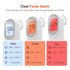 3-in-1 3-Color 40 PT9L, iHealth Infrared Digital Thermometer for Adults and Kids, Baby Thermometer with Mode & Prompt