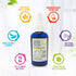 All Natural Diaper Rash Guard for Your Baby's Bottom - 2-in-1 Herbal Cleanser and Lotion, Healing & Soothing (4 Ounce