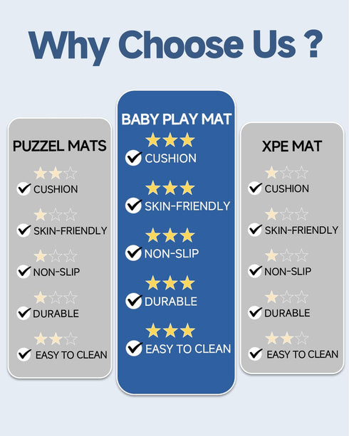 50x50 Crawling,Tummy Thick Baby Play Mat for Floor,Padded Foam Playpen Mat,Ultra Soft Support&Plush Feel Nursery