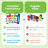 24 Set, Ooly Chunkies Paint Sticks For Kids, Tempera Paint Sticks Variety Includes Classic, Pastel & Metallic No Mess