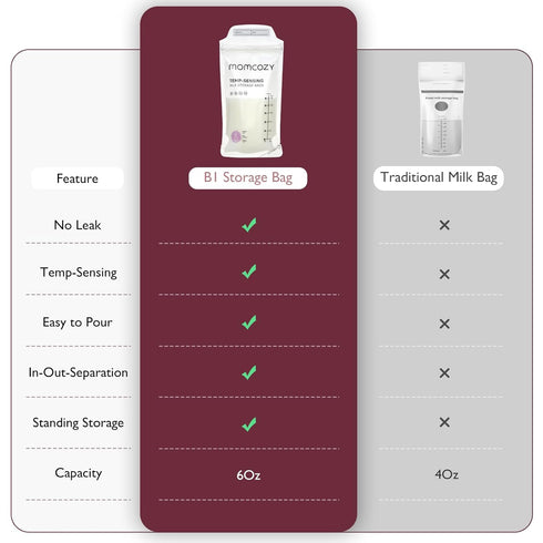 Momcozy Breastmilk Storing Bags - 50pcs Disposable Milk Storage Bags with Temp-Sensing Discoloration