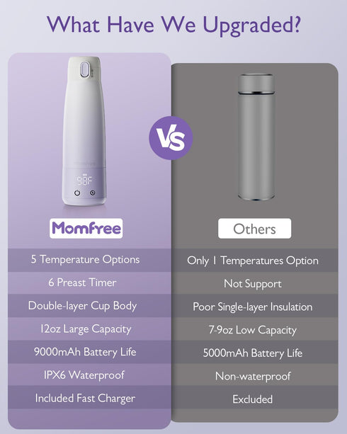 5 12 Portable Bottle Warmer for Breastmilk: Baby Milk Warmer with Smart Touch LED Temperature Control | Food-Grade