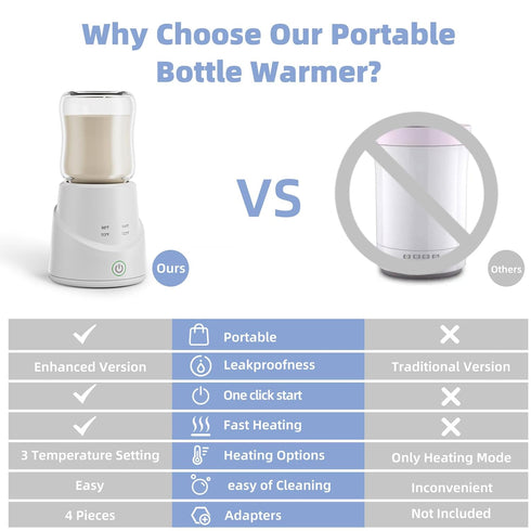 Portable Bottle Warmer, Temperature Control Baby Bottle Warmer Leak Proof Baby Milk Rechargeable Baby Bottle Heater