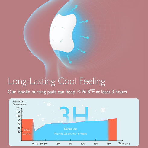 Momcozy 12 Hydrogel Nursing Pads, Nipple Pads with Lanolin Supports Instant Cooling Relief from Breastfeeding