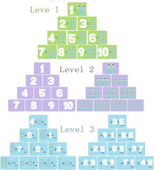 miYou STEM Math Toy - Educational Balance Game and Counting Frog Set for School Kids Ages 3-7
