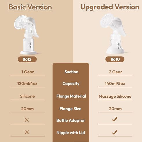 20mm 4oz, 17/18/19/20mm NCVI Manual Breast Pump for Breastfeeding Small Nipple, Silicone Soft Flange Single Hand Held