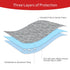 Pack 2 Pack, Pack 39" 27", Waterproof and Play Mattress Cover Soft Quilted and Play Mattress Pad Protector X Playpen