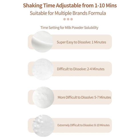 toilmua 0-2 8.5cm 6-10 Baby Bottle Warmer with Waterless Heating, Touch-Sensitive Fast Bottle Warmer Milk Warmers