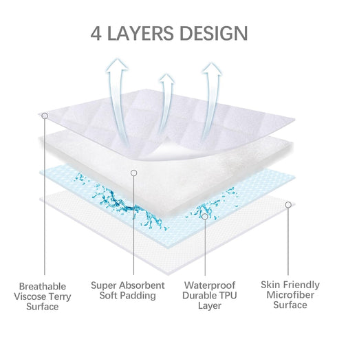 23" 28" 4moms Waterproof Bassinet Mattress Protector, Fit for x Breeze Plus Bassinet, Ultra Soft Breathable, Washer