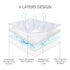 23" 28" 4moms Waterproof Bassinet Mattress Protector, Fit for x Breeze Plus Bassinet, Ultra Soft Breathable, Washer