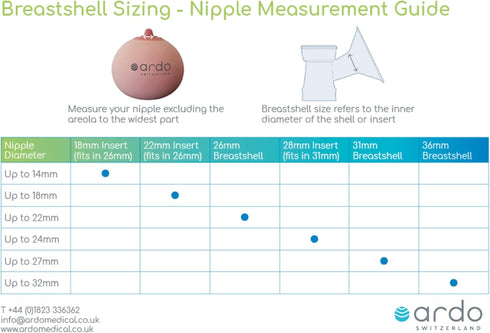 Ardo Breast Shell/Flange Inserts 36mm (Set of 2) for Breastfeeding, BPA Free Breast Pump Flanges