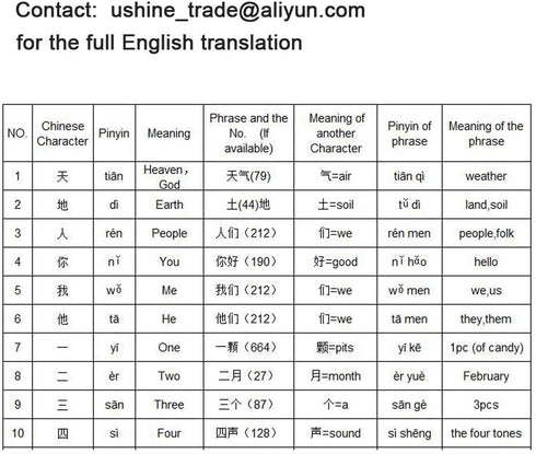 Hieroglyphic Pictograph Symbols Flash Memory Cards - Chinese Alphabet Learning, Mandarin Simplified Edition, Stage 1