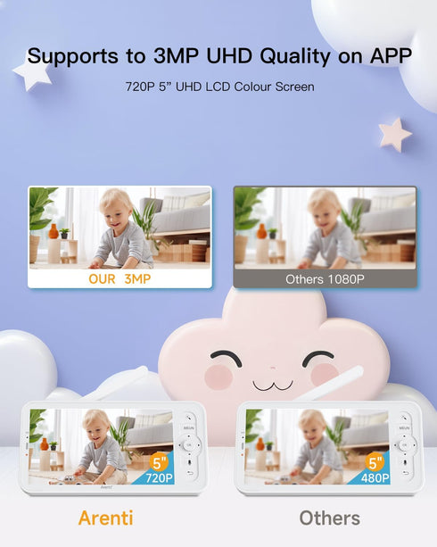 ARENTI 2K/3MP 6, (D3) Baby Camera Monitor, WiFi Smartphone App, Super Night Vision, Crying Detection, Auto Tracking