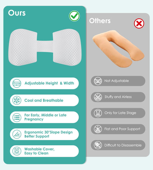 Legs(30Slope Pregnancy Pillow Cooling for Sleeping, Detachable and Adjustable Double-Sided Support Maternity Pillow