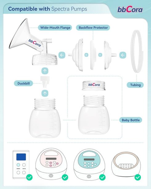 24mm S1, S2 9 Flange Inserts for Pumps, Compatible with & Plus Replacement Parts for Pump Accessories, Ergonomic