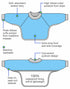 Kiddologic 6-12 Bibit-all Baby Feeding Bib, Long Sleeves with Ribbed Cuffs and High Collar, Stretchy Pullover Smock