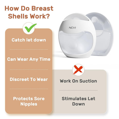 70ml NCVI Silicone Breast Milk Collector for Breastfeeding, Wearable Breast Shells for Night Use, Slim Detachable