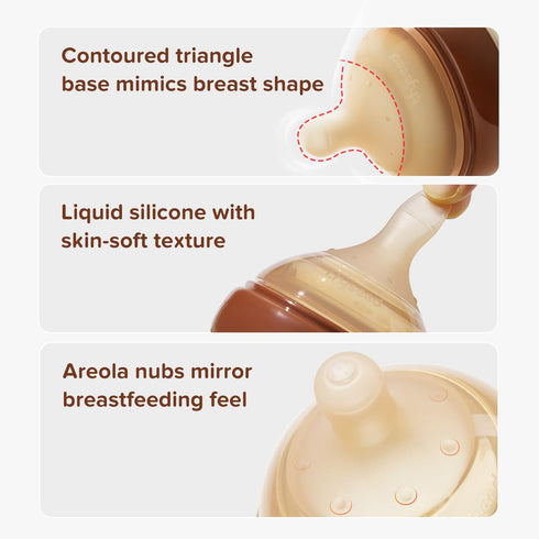 Nipple(3-7 Nipple(3 Set Thyseed Anti-Colic Bottle with Months)+ Months)