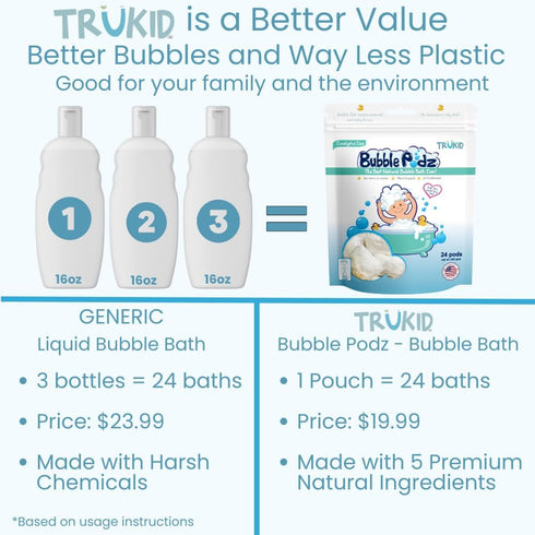 (10 TruKid Bubble Podz Bubble Bath for Kids, Toddlers, & Babies, Tear Free Gentle & Refreshing Bath Bomb for Sensitive