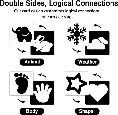 High Contrast Baby Cards for Infants, Black and White Baby Toys for Newborns, Visual Stimulation Development
