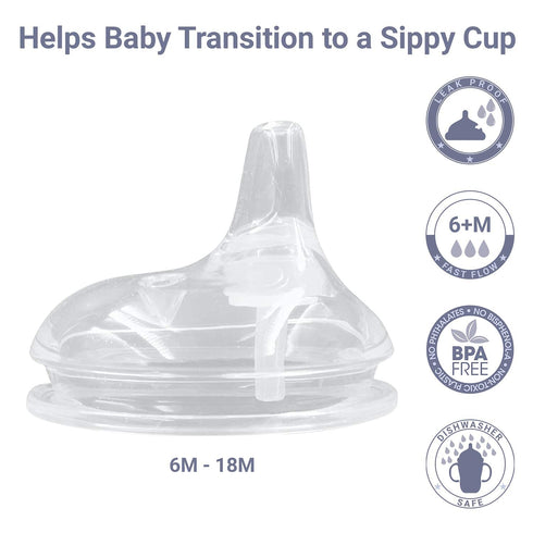Anpei Straw and Sippy Cup Transitional Nipples - Set of 2 with Nipple Storage Case, Compatible with Comotomo