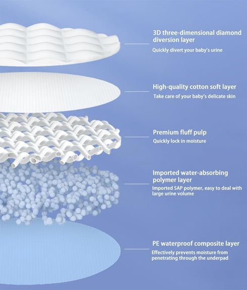 100 Count 13X18 inch- Organic Cotton Baby Disposable Changing Pad, Ultra Absorbent & Waterproof Super Soft, Quilted