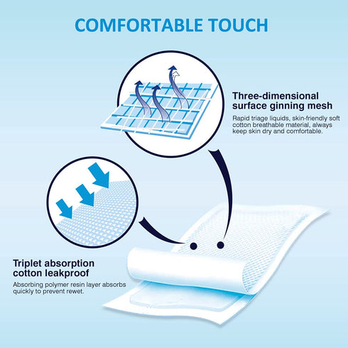 50 Pack 3-Layer 24x18 Clearworld Disposable Changing Pad, Waterproof Baby Disposable Underpads, Portable Diaper