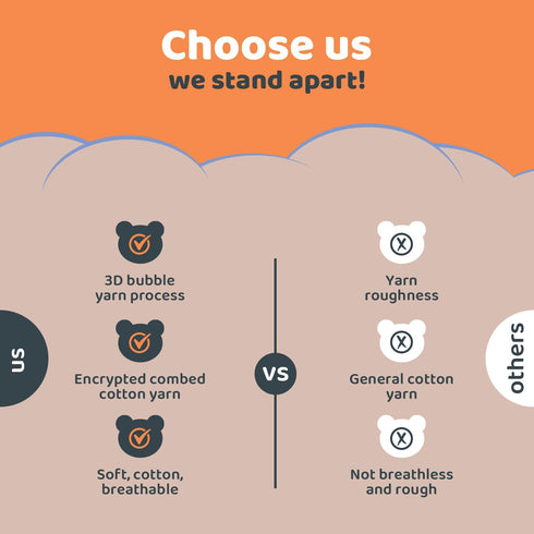 500 10x10 Pack 6, Zoane Creations Premium Baby Wash Cloths for Babies Ultra-Soft, Highly Absorbent, GSM, in, of Baby
