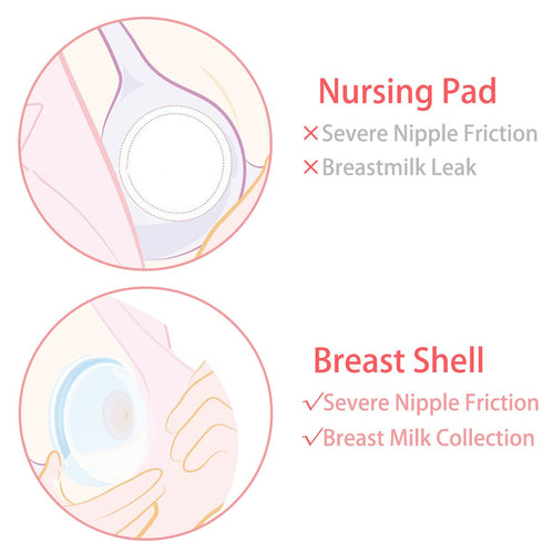 Breast Shells Milk Saver for Breastfeeding - 2 Pack BPA Free Breast Shield Nursing Cups for Milk Collection