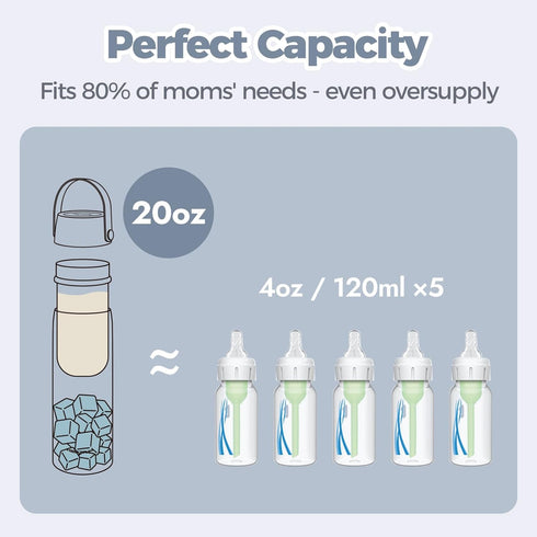 20oz 36+ HEYTRIP Portable Breastmilk Cooler - Stainless Steel Milk Chiller Bottle for Travel & Work | Reusable