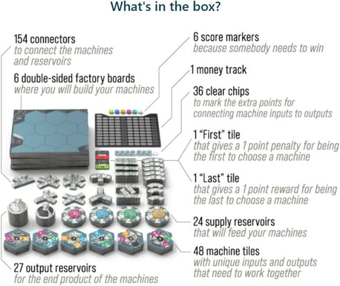 Factory Funner Board Game for 1-6 Players, 20-40 Minute Play Time.