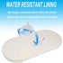 100% 30"x15"x2" 1st/ Mecc ecoh Baby Bassinet Mattress, Breathable Cover, Water-Resistant Lining, Oval Fit for Safety