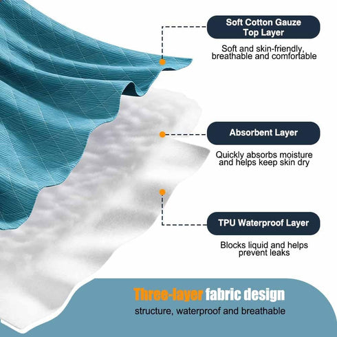 QNZKIOXV 59"*78" Reusable Cotton Top Underpad for Adults,Elderly Bedridden Patients(Blue, ),Washable Waterproof