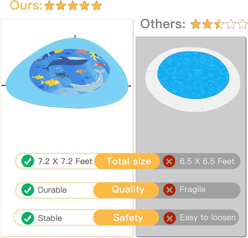 Waterproof Beach Puddle & Pool for Toddlers, Waterproof and Sand-Proof, 7.2 Feet - Blue