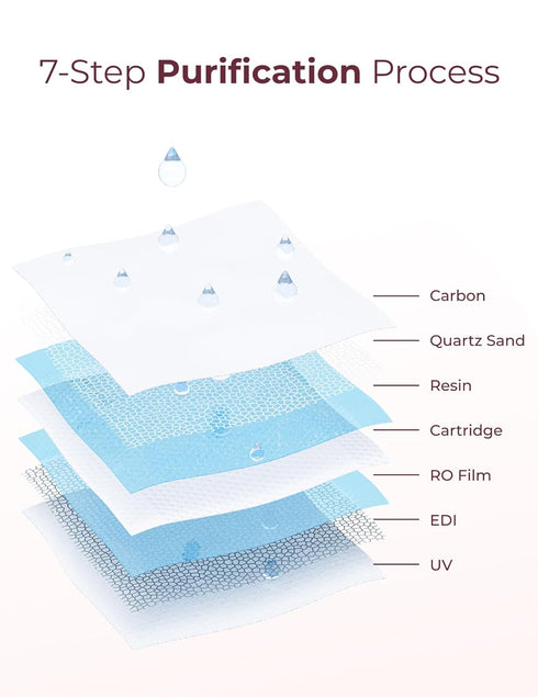 Momcozy 99% 8 Packs (480 Baby Wipes-Extra Large Size Design, Water Based, Unscented & Hypoallergenic, Cleansing