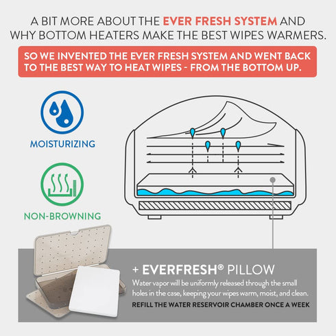 Prince Lionheart EVO Wipes Warmer - Essential Baby Care