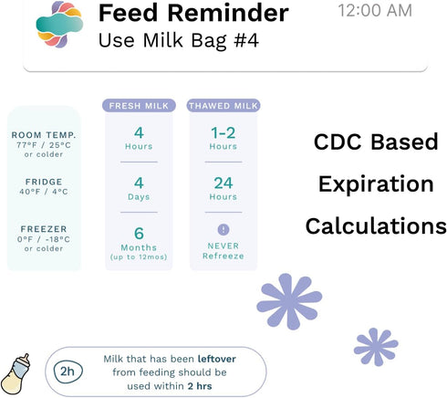 Smart Milk Bag Labels for Expiration and Inventory Tracking, Self-Adhesive with QR Code for Breastmilk Details