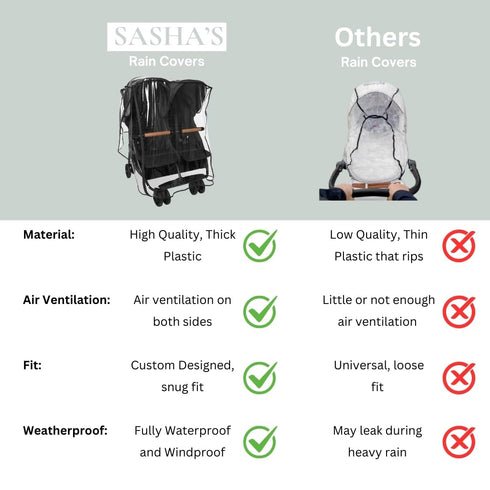 Rain Cover for Zoe Twin Double Stroller by SASHA'S, Zipper Access, Maximum Coverage, Weather Shield (Stroller not
