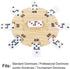 Stylish Wooden Hub for Mexican Train Dominoes - Durable Pine Centerpiece with Felted Base