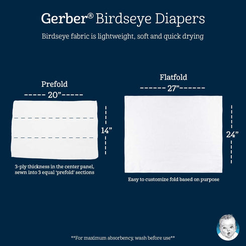 Multipack 10 Pack Gerber Unisex Baby Boys Girls Birdseye Flatfold Cloth Diapers White