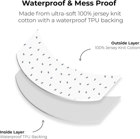 100% 2 Pack Set, 28 52 Ely's & Co. Patent Pending Waterproof Crib Sheets, Cotton with Waterproof Lining - Built